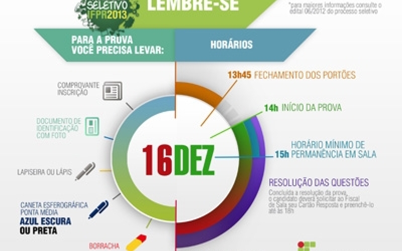 Instituto Federal de Jacarezinho realiza processo seletivo neste domingo