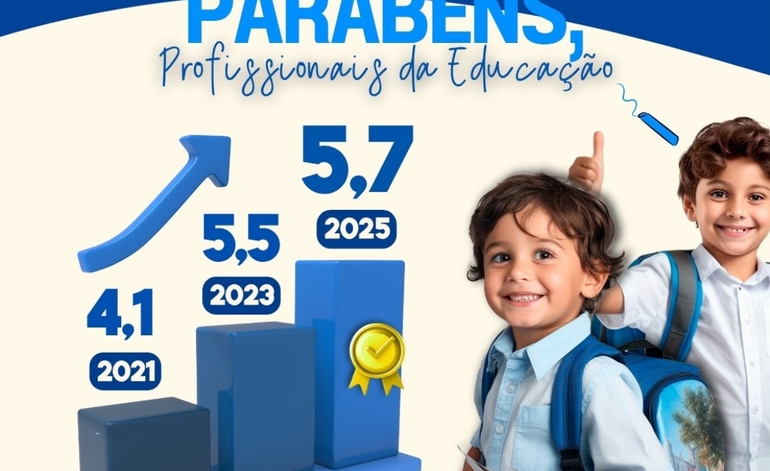 IDEB 2025