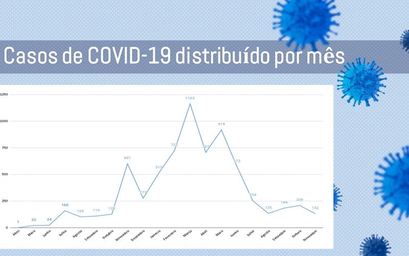 Covid: Casos aumentam, mas gravidade diminui